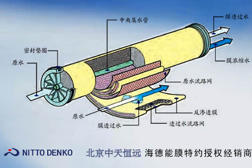 ������hˮ̎��