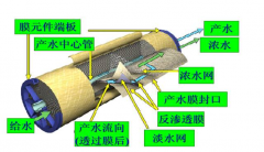 Ĥ���g(sh��)������ʳƷ�I(y��)�˳� ������h(yu��n)���g(sh��)ֵ����ه(l��i)