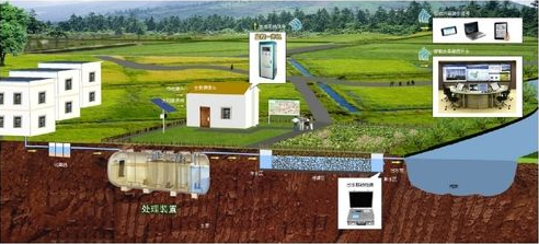 村污染治理淪為盲區(qū) 中天恒運污染技術(shù)助力突破自我 村污染治理淪為盲區(qū) 中天恒運污染技術(shù)助力突破自我