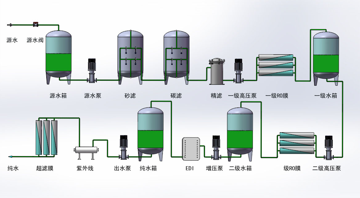 30t/h雙級(jí)反滲透純水設(shè)備工藝圖