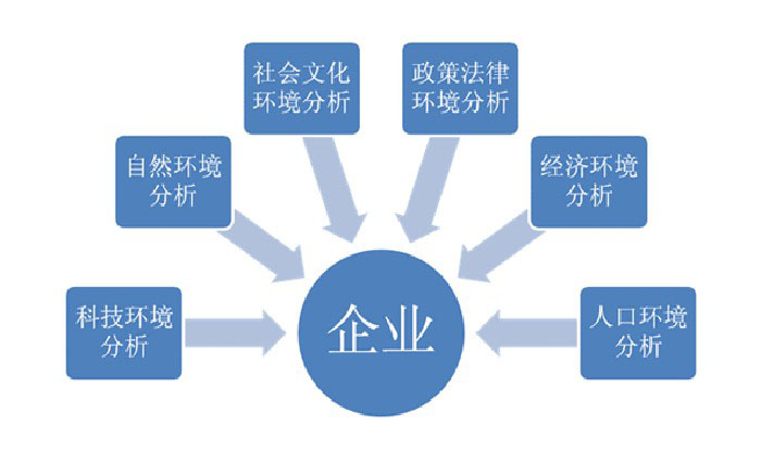 從宏觀微觀上看中國環(huán)保產(chǎn)業(yè)發(fā)展
