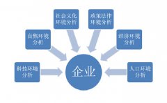 分別從宏觀微觀上看中國環保產業發展 分別從宏觀微觀上看中國環保產業發展