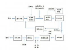 為您詳解自來水的制作工序和成本構成(圖文) 為您詳解自來水的制作工序和成本構成(圖文)
