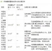 丙烯腈生產廢水處理(圖文) 丙烯腈生產廢水處理(圖文)