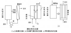 膜生物反應器分類介紹(圖文) 膜生物反應器分類介紹(圖文)