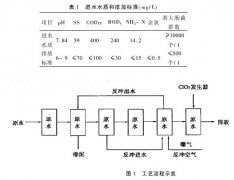 醫(yī)療污水處理流程 醫(yī)療污水處理流程