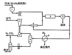 超臨界水氧化技術(shù)的工藝及裝置 超臨界水氧化技術(shù)的工藝及裝置