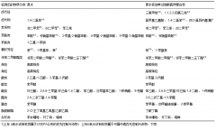 飲用水消毒過(guò)程研究(圖文) 飲用水消毒過(guò)程研究(圖文)