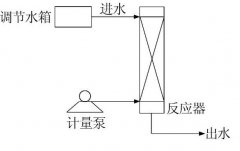 �����켈�Uˮ̎��������B