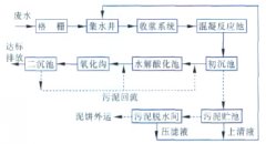 �켈�Uˮ̎����B���D�ģ�