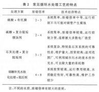 ѭ�h(hu��n)ˮ̎����ˇ��B