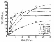 苯酚廢水處理技術介紹(圖文) 苯酚廢水處理技術介紹(圖文)