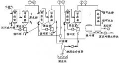 三效蒸發(fā)器應(yīng)用于高含鹽廢水處理介紹(圖文) 三效蒸發(fā)器應(yīng)用于高含鹽廢水處理介紹(圖文)