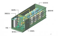 工業污水處理設備的環保意識都體現在哪方面?(圖) 工業污水處理設備的環保意識都體現在哪方面?(圖)