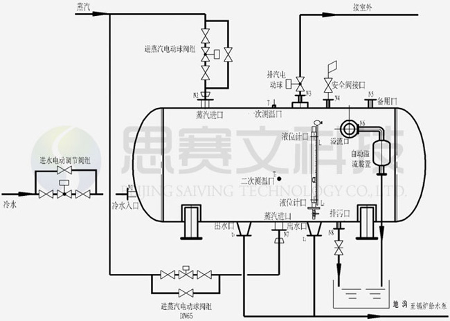 ϵ�y����ԭ��D